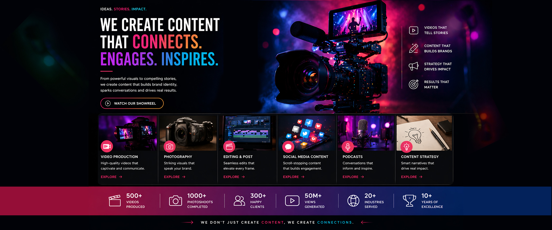 Corporate film production and training video creation services